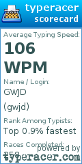 Scorecard for user gwjd