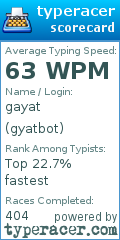 Scorecard for user gyatbot