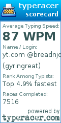 Scorecard for user gyringreat