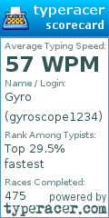 Scorecard for user gyroscope1234