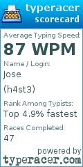 Scorecard for user h4st3