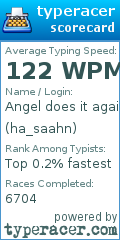 Scorecard for user ha_saahn