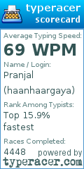 Scorecard for user haanhaargaya