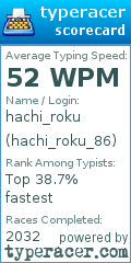 Scorecard for user hachi_roku_86