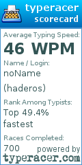 Scorecard for user haderos
