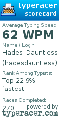 Scorecard for user hadesdauntless