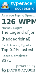 Scorecard for user hadgeoriginal
