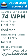 Scorecard for user haditoori
