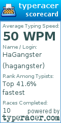 Scorecard for user hagangster