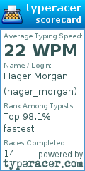 Scorecard for user hager_morgan