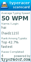 Scorecard for user haidz123