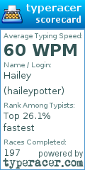 Scorecard for user haileypotter