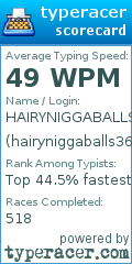 Scorecard for user hairyniggaballs360