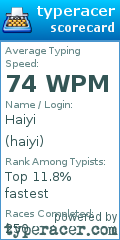 Scorecard for user haiyi