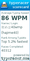 Scorecard for user hajime40