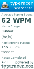 Scorecard for user hajix