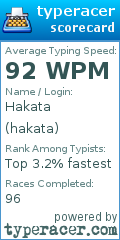 Scorecard for user hakata