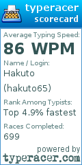 Scorecard for user hakuto65