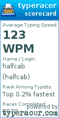 Scorecard for user halfcab