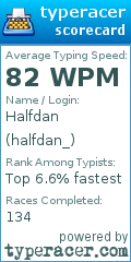Scorecard for user halfdan_