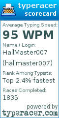 Scorecard for user hallmaster007