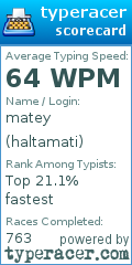 Scorecard for user haltamati