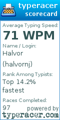 Scorecard for user halvornj
