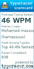 Scorecard for user hamassous