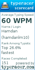 Scorecard for user hamdanlm10