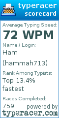 Scorecard for user hammah713