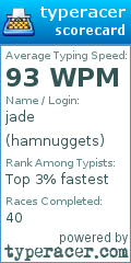 Scorecard for user hamnuggets