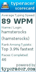 Scorecard for user hamsterocks