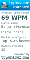 Scorecard for user hamsupben