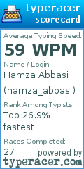 Scorecard for user hamza_abbasi