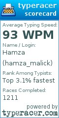 Scorecard for user hamza_malick
