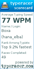 Scorecard for user hana_elba