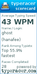 Scorecard for user hanafee
