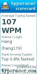 Scorecard for user hang179