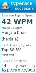Scorecard for user hanjala