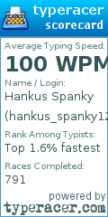 Scorecard for user hankus_spanky12