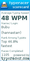 Scorecard for user hannastarr