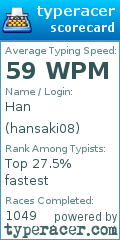 Scorecard for user hansaki08