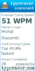 Scorecard for user haosmk