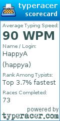 Scorecard for user happya