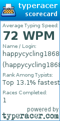 Scorecard for user happycycling1868