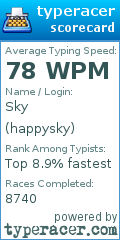 Scorecard for user happysky