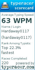 Scorecard for user hardaway0117