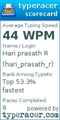Scorecard for user hari_prasath_r