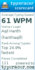 Scorecard for user harithaqill