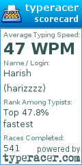 Scorecard for user harizzzz